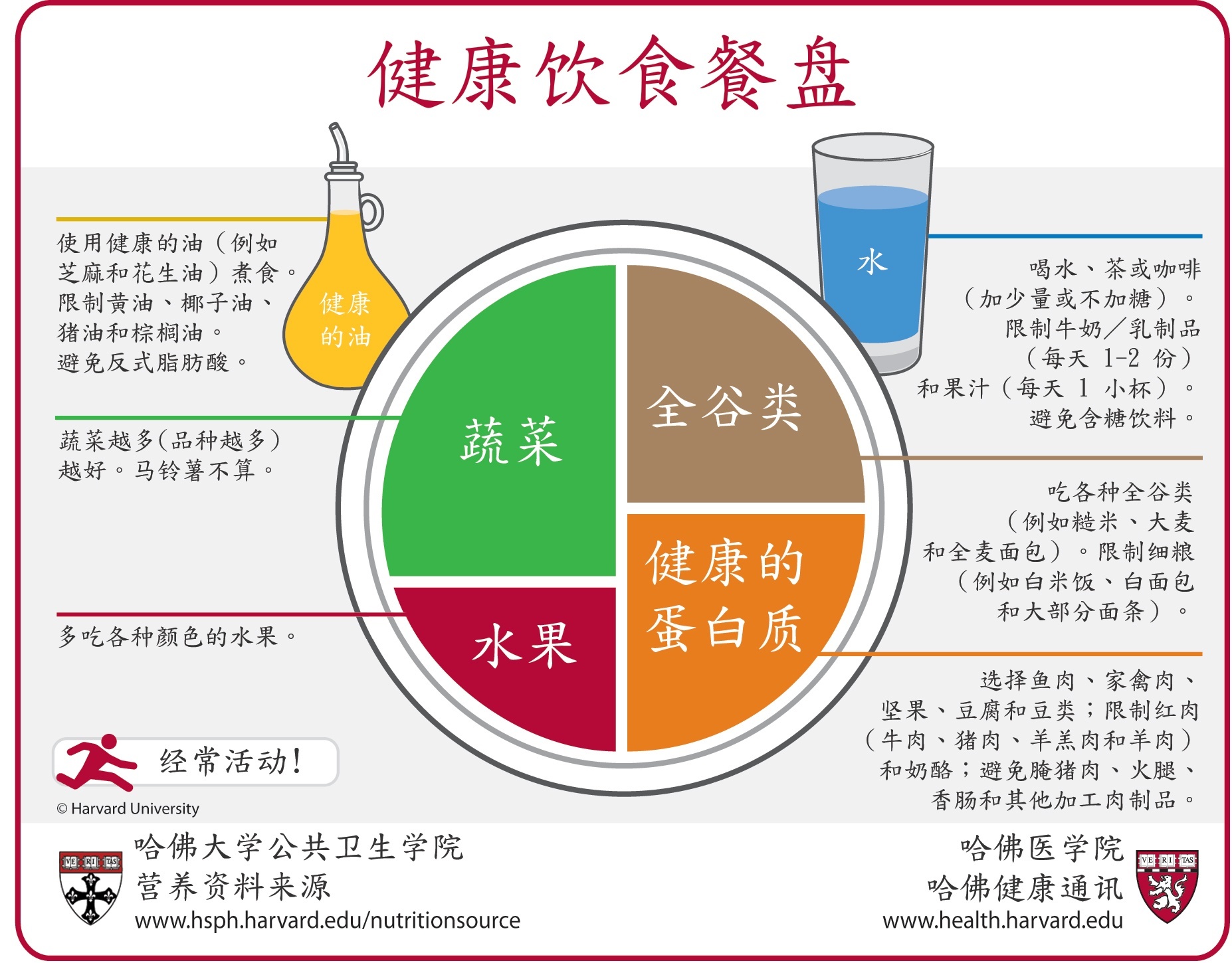 Healthy_Eating_Plate